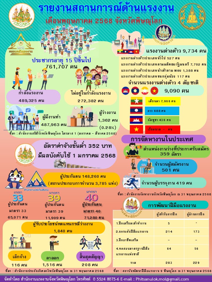 Mol-Thailand